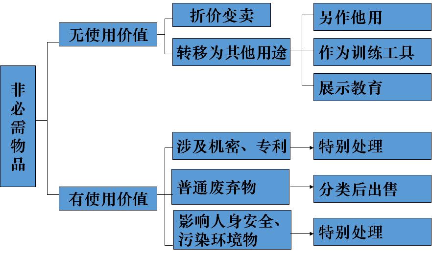 5s现场管理的基本内容有哪些,5s现场管理有哪些指导意义