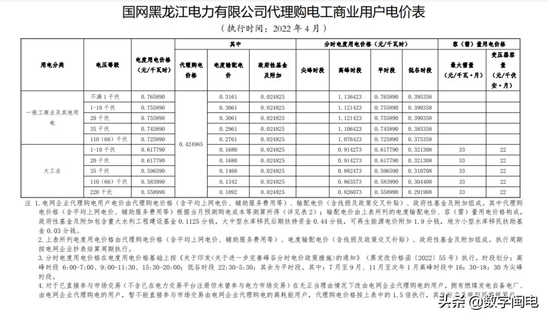 2021全国各地电价一览表,2023年各省上网电价一览表