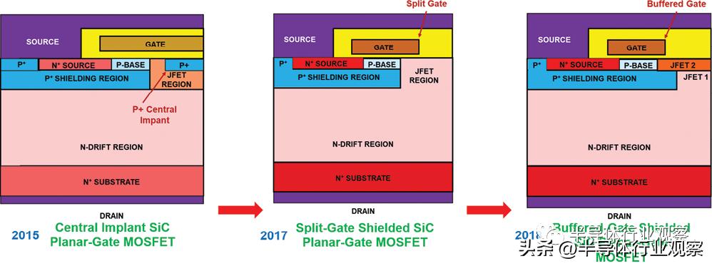 功率半导体最新技术,功率晶体管原理