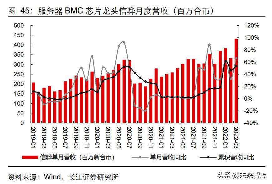 通信设备行业研究：通信行业复盘，优选高景气+高确定性赛道
