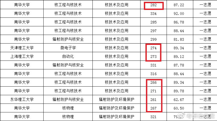 读研究所的研究生比211的好吗,考研最好的100所研究所