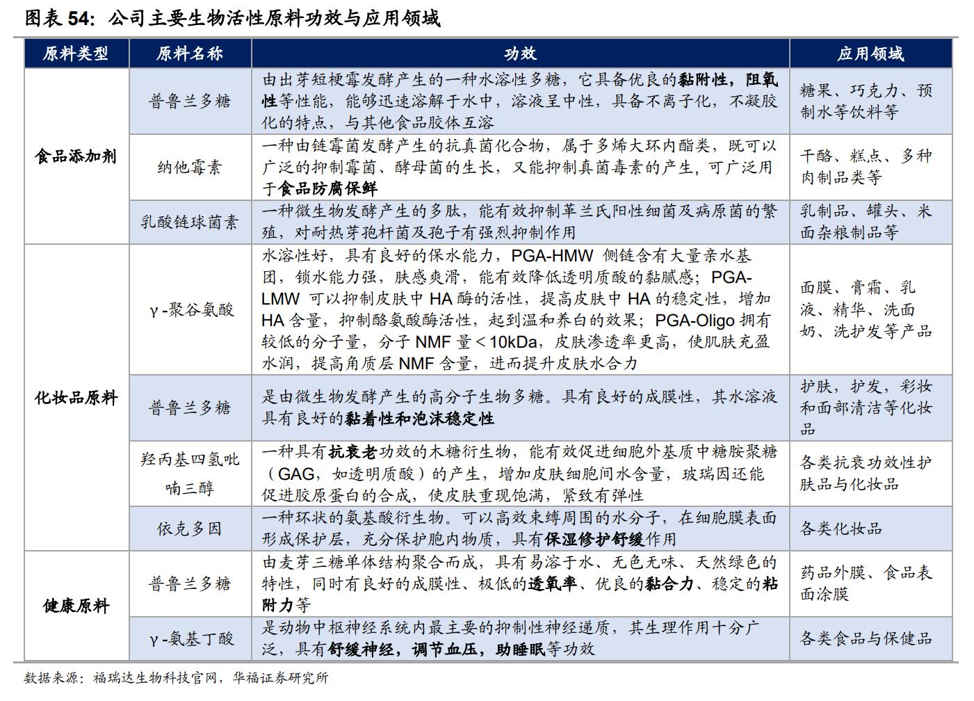 鲁商发展剥离地产后总资产及负债,鲁商发展的经营项目