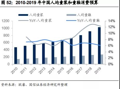 2021中国服装行业趋势报告,23年服装品牌的市场分析