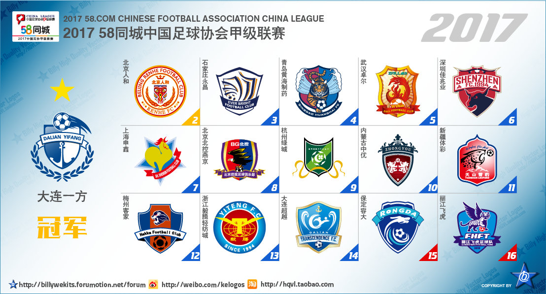 五大联赛次级球队名单,中国足球附加赛晋级几个
