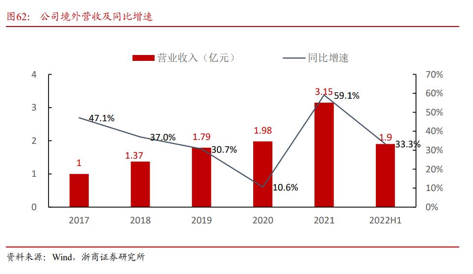 华测导航愿景,华测导航是不是行业龙头