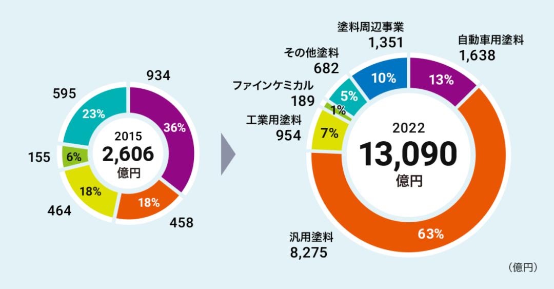 立邦母公司最新消息,立邦股权最新动态