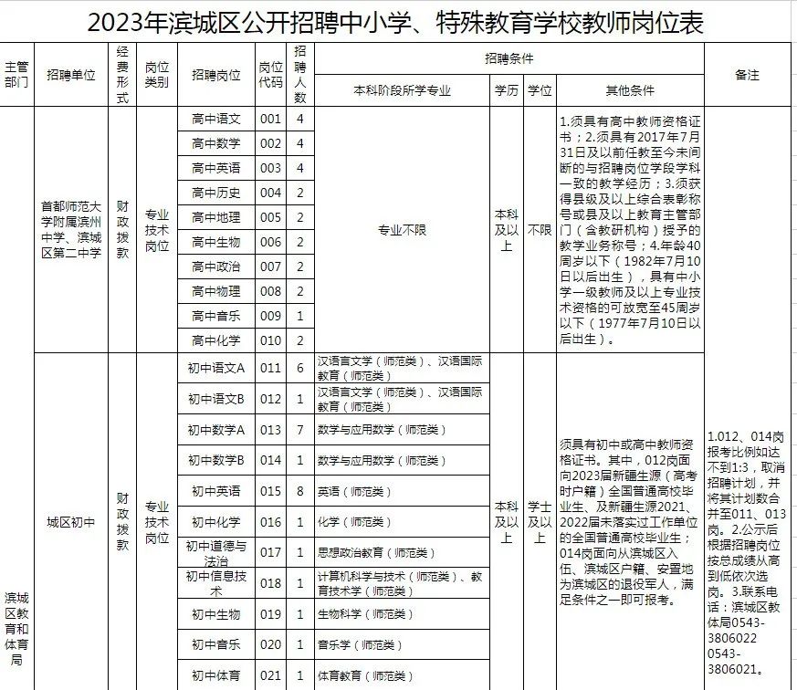 滨州滨城区保安最新招聘,滨州押运员最新招聘信息
