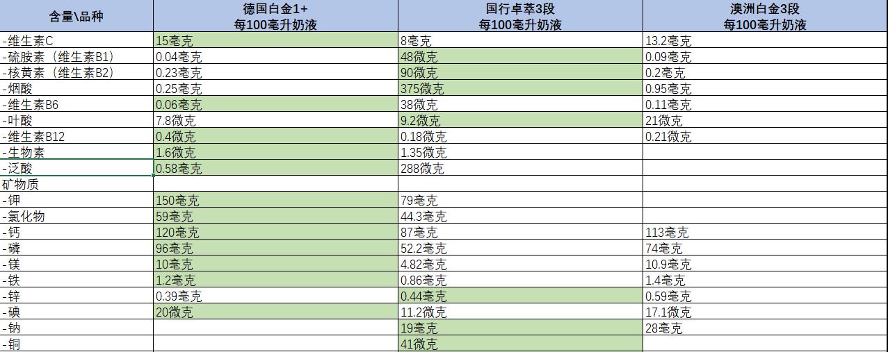 爱他美各款奶粉比较,德国爱他美经典款奶粉阶段说明