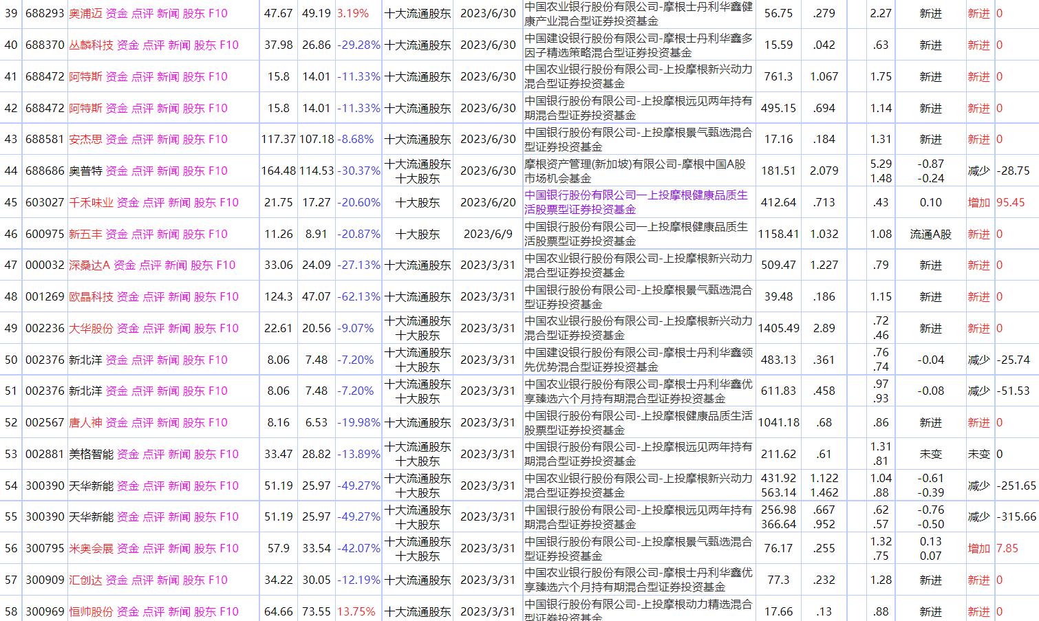 高盛大摩小摩排名,花旗高盛大摩小摩实力
