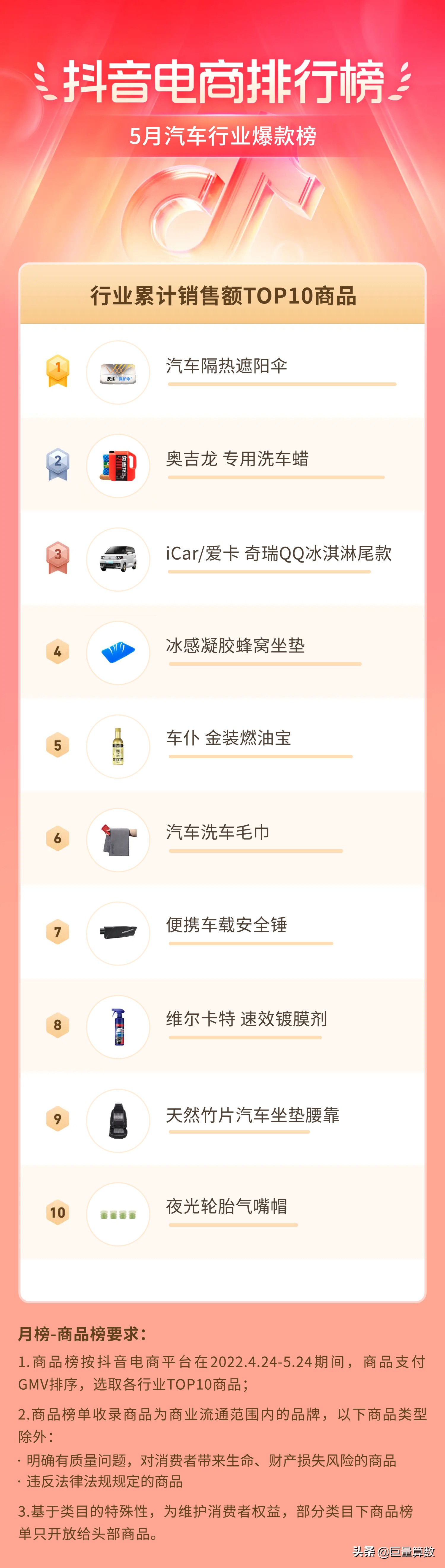 抖音电商消费趋势分析,抖音电商夏季热销产品榜单