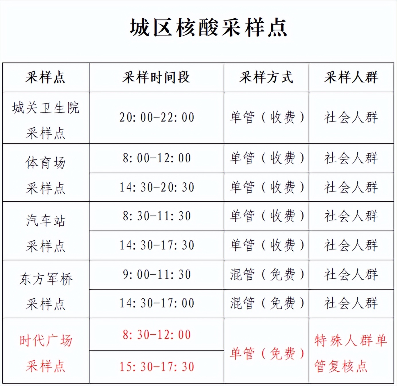 三明核酸检测最新通知,三明核酸检测站