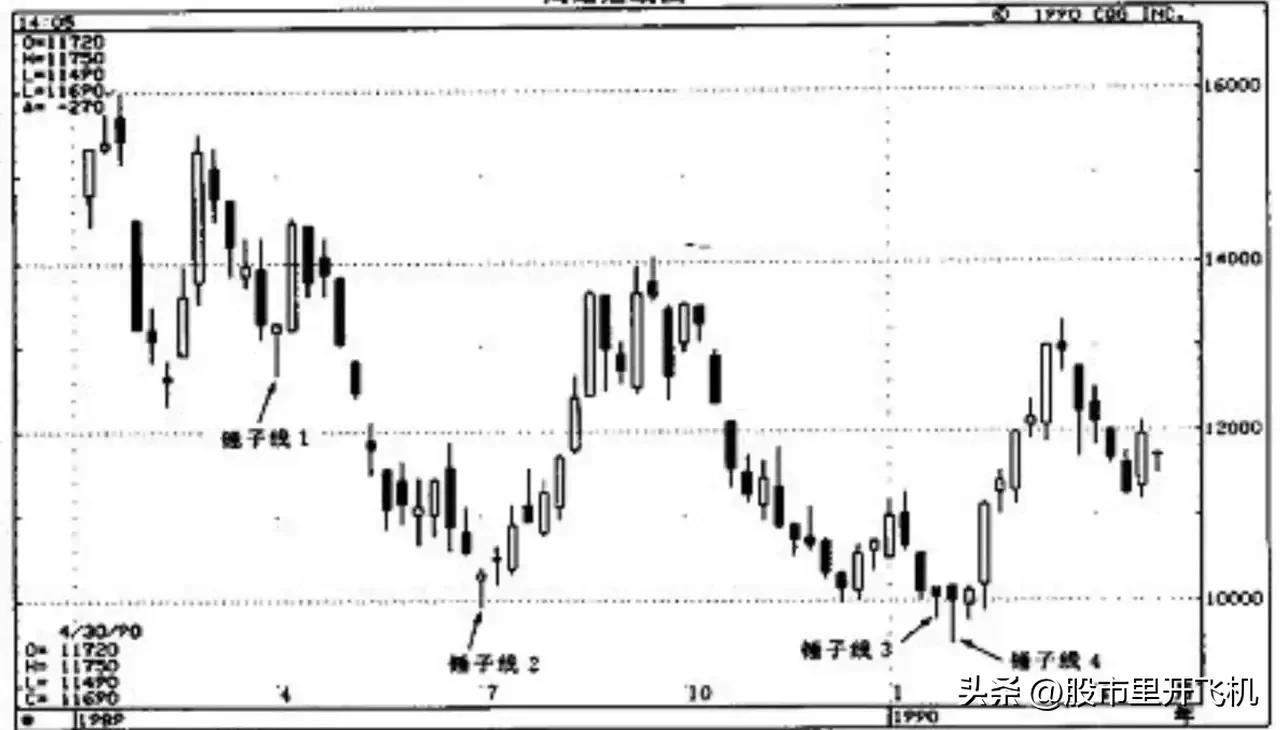 趋势马哥蜡烛图k线基础知识,日本k线蜡烛图视频讲解
