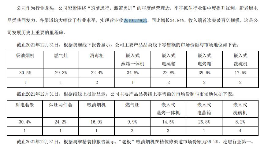 年收入101元？一份财报错了18处，老板电器“老糊涂了”
