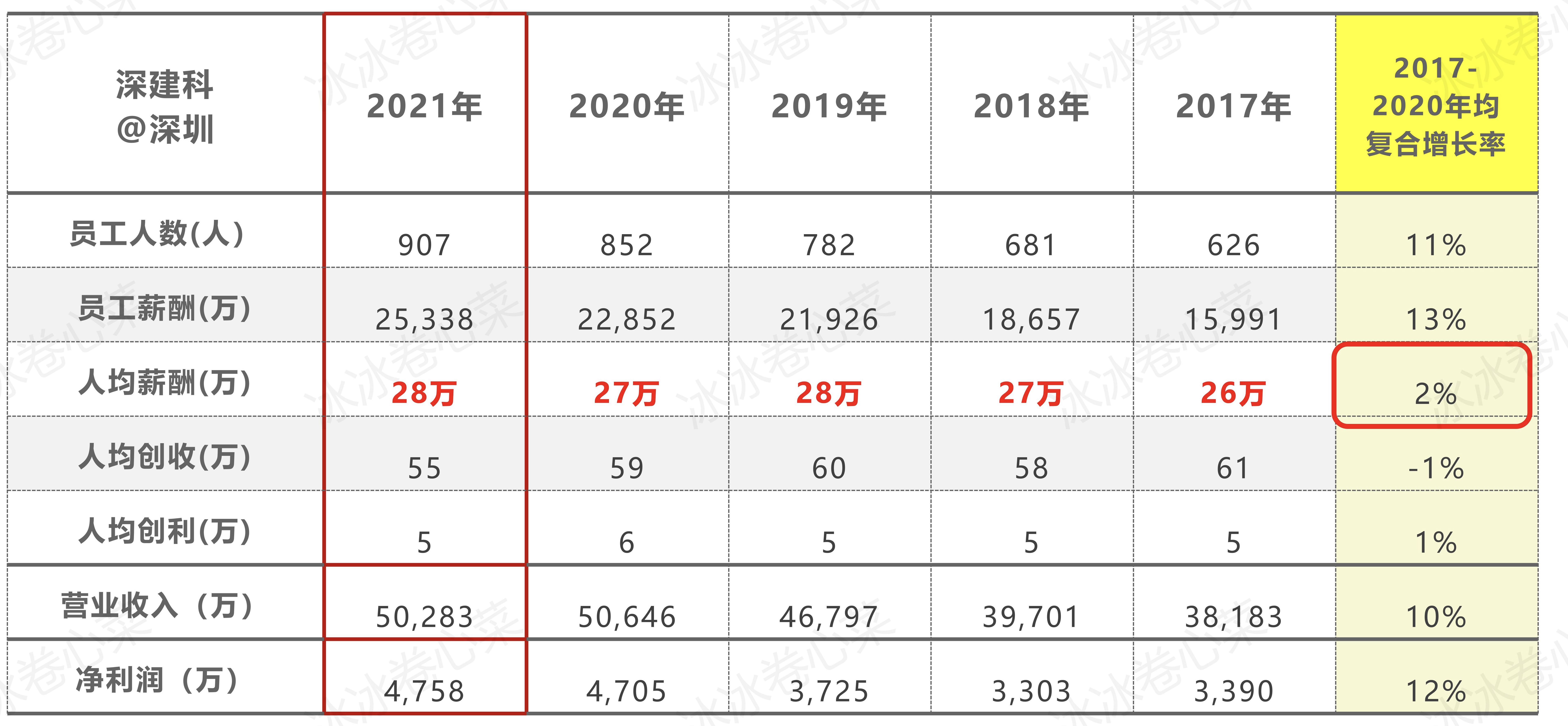建筑设计师一般工资多少,建筑设计师的利润