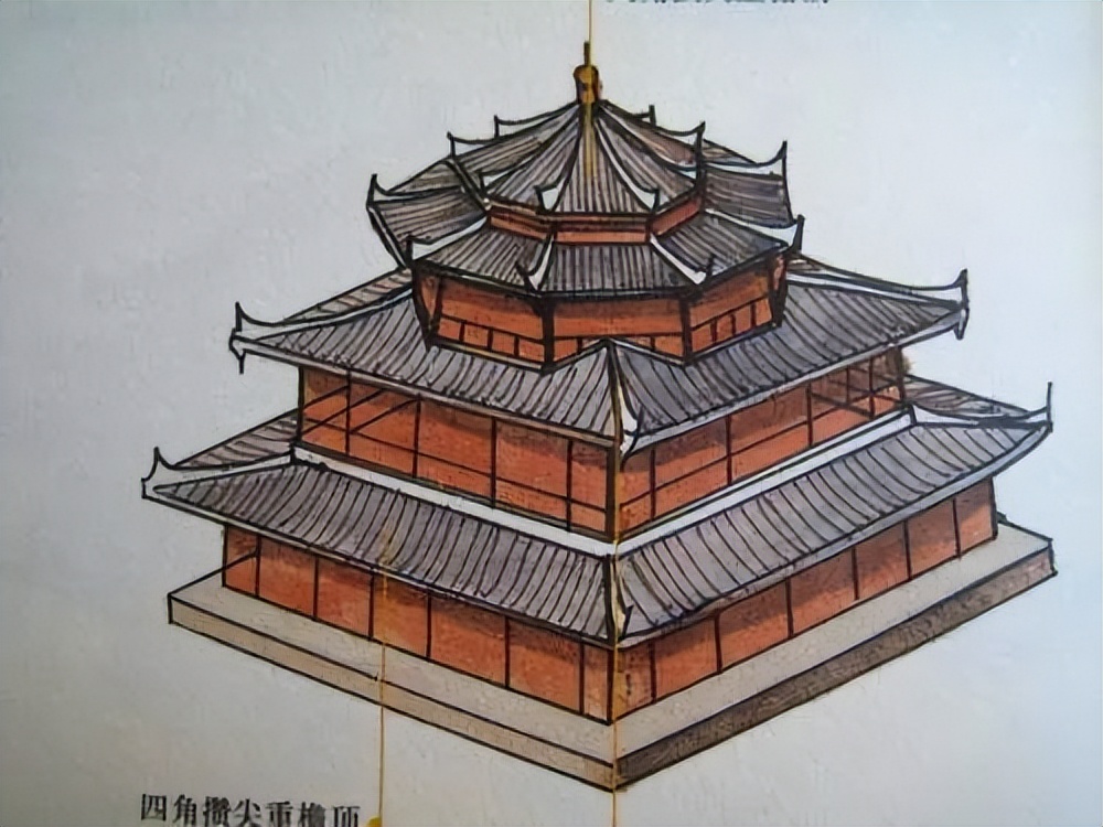 古建结构名称及图解,图释文字