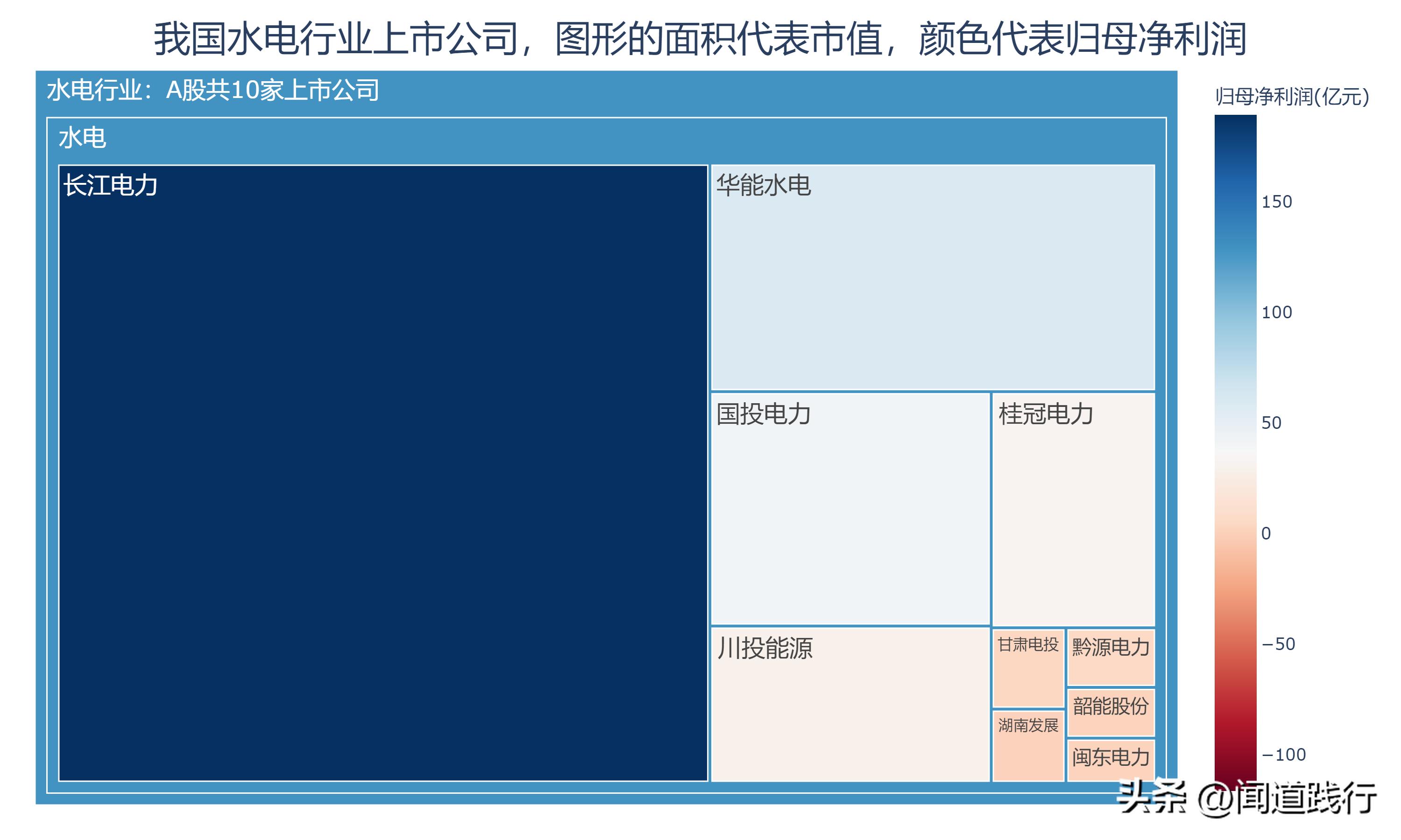 华能水电和长江电力哪个值得投资,长江电力华能水电
