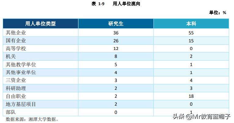 湘潭大学能比肩211吗？适合哪些学生？就业数据解密答案