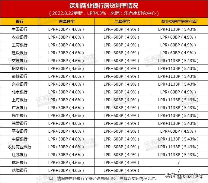 广东省大湾区房贷利率,粤港澳大湾区房贷利率下调