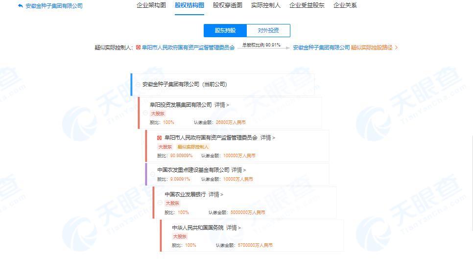 安徽四家白酒上市公司：古井、口子窖、迎驾、金种子最新股权架构