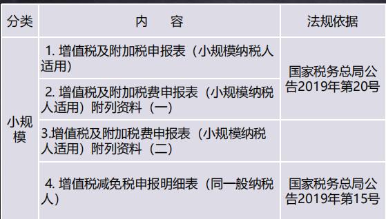 一般纳税和小规模纳税的报税流程,赶快收藏各税种计算公式大全