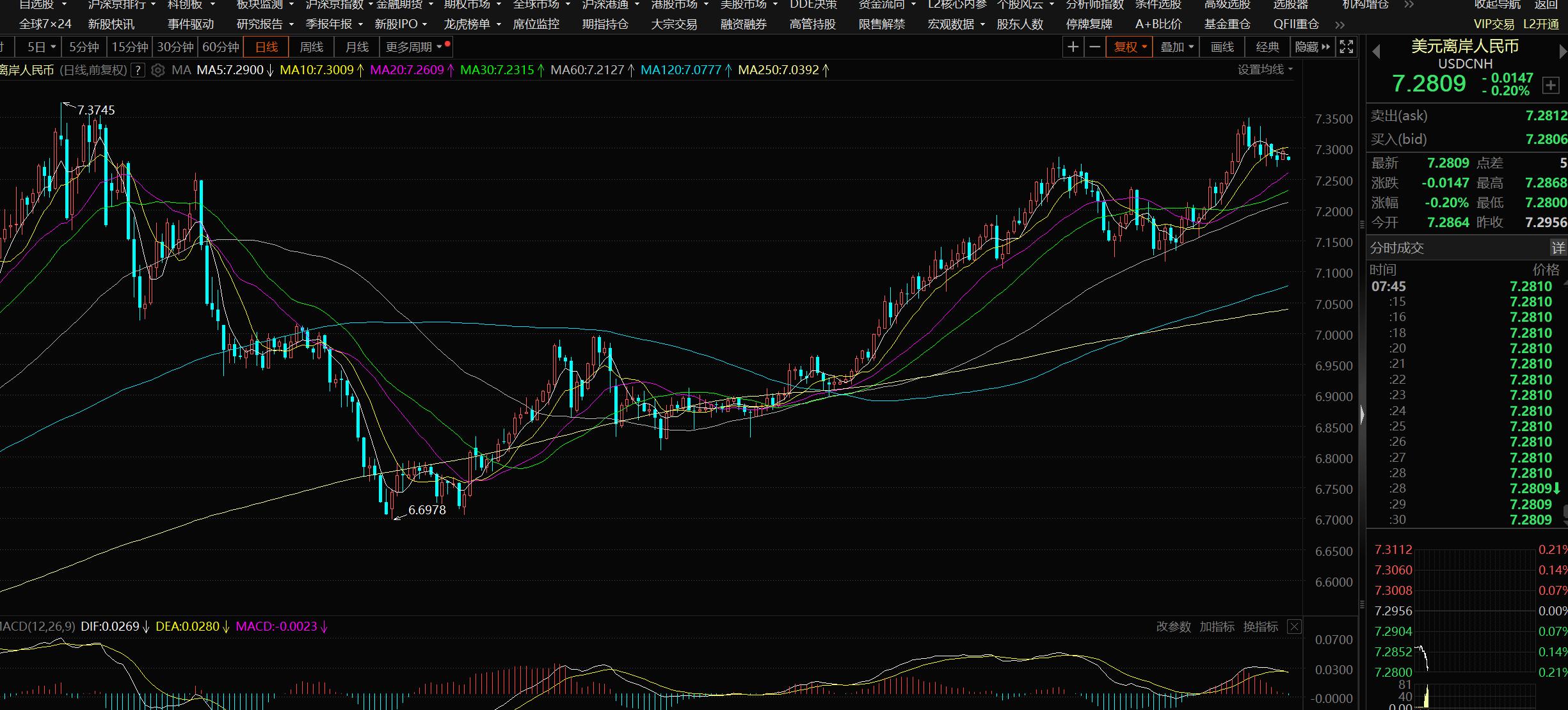 8月29日早盘股票行情策略分析,8月23日大盘策略分析