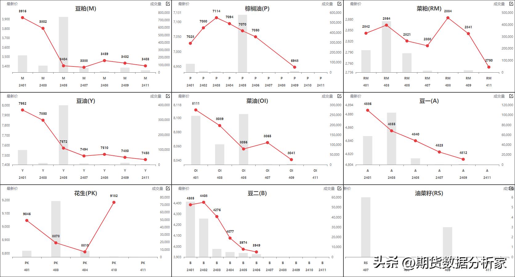 鍟嗗搧鍝佺被璧板娍鍥捐〃,鍟嗗搧鍙樺姩鏇茬嚎鍥捐В