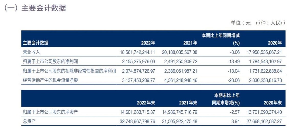海澜之家线上有哪些品牌,逆势成长的海澜之家案例分析