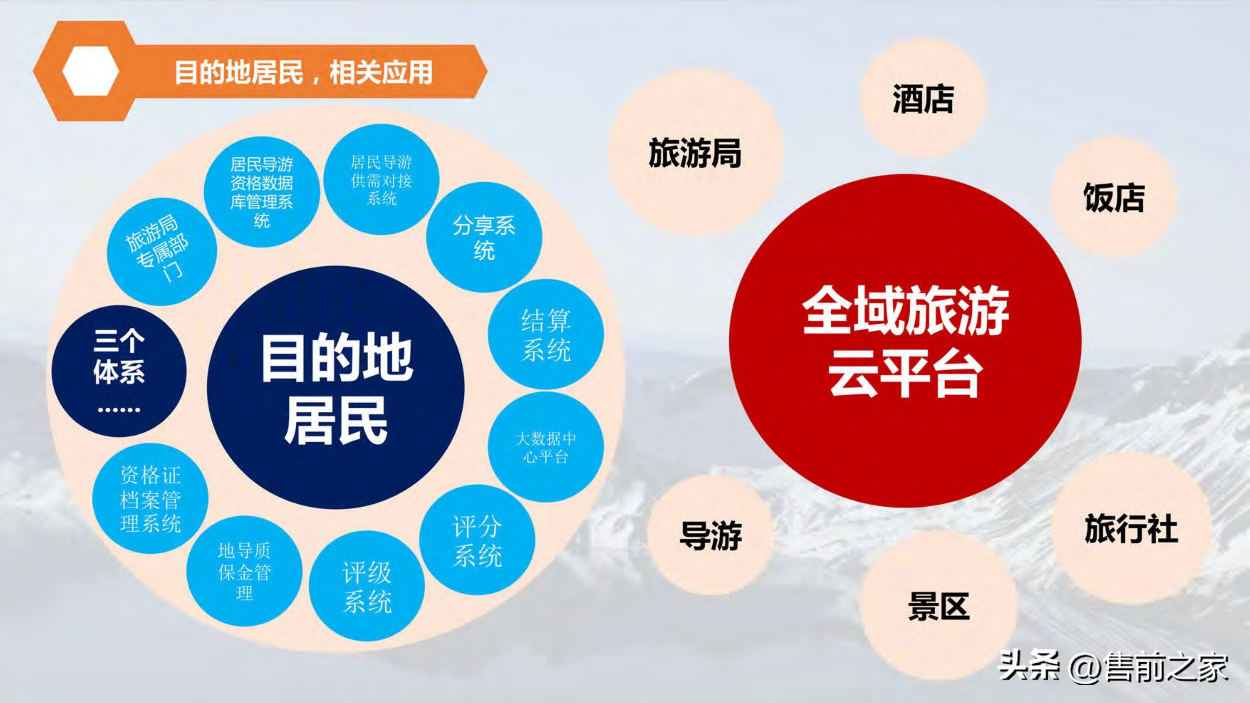 全域旅游空间布局与项目支撑,智慧旅游建设大数据解决方案