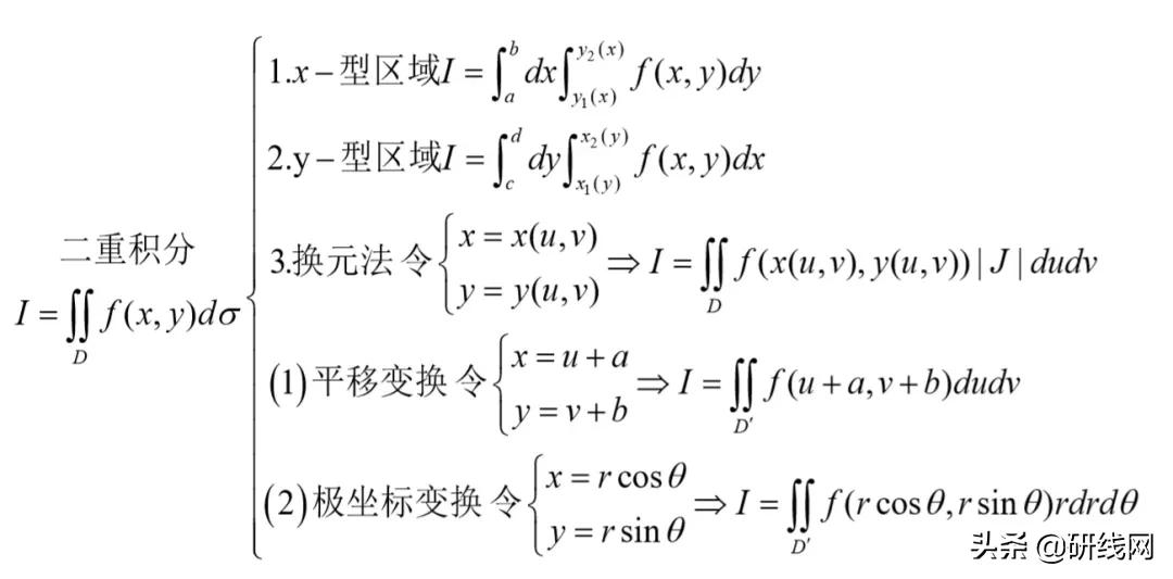 各科考试应该怎么复习,各科复习的最佳时间