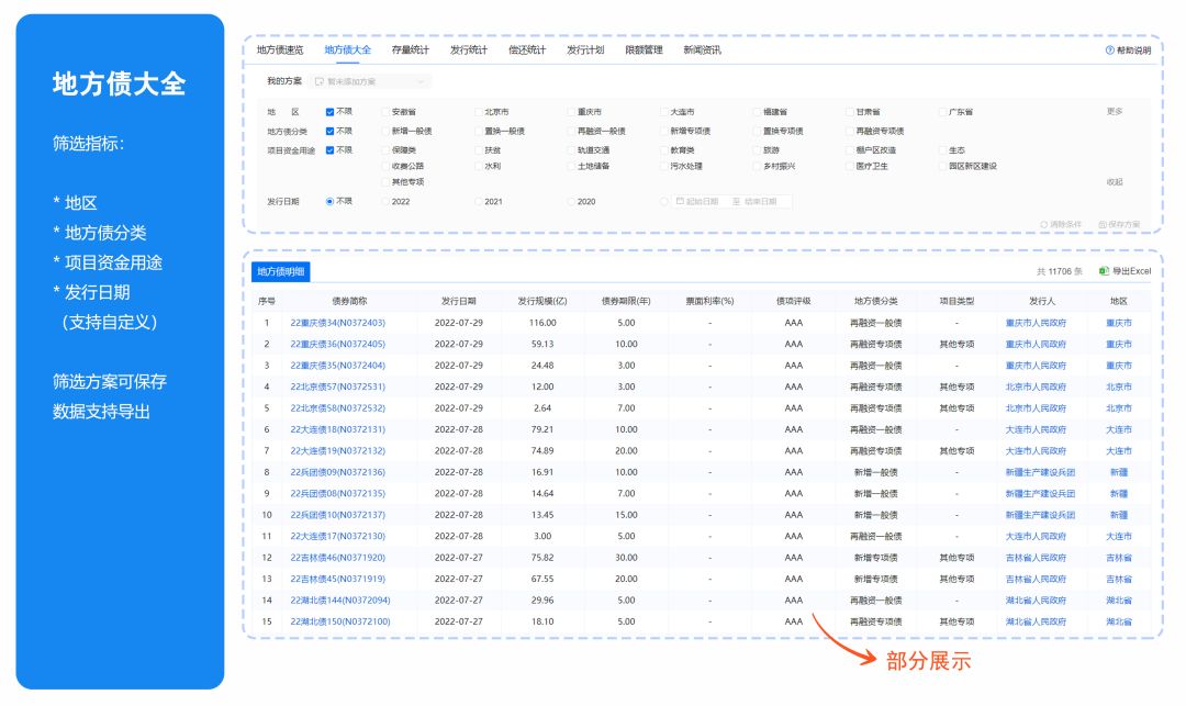 地方债券收益率如何查询,如何跟踪地方债数据