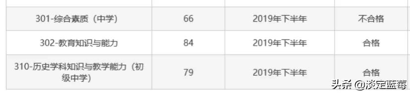 教资估分92分综合素质能过吗,2020教资综合素质打多少分才能过