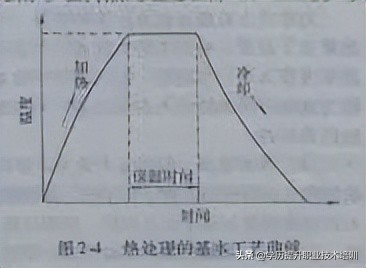 特种焊接设备人员理论知识,特种材料焊接注意事项
