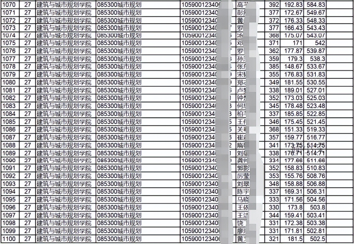 深圳大学城乡规划考研经验帖,西北大学城市规划考研难不难