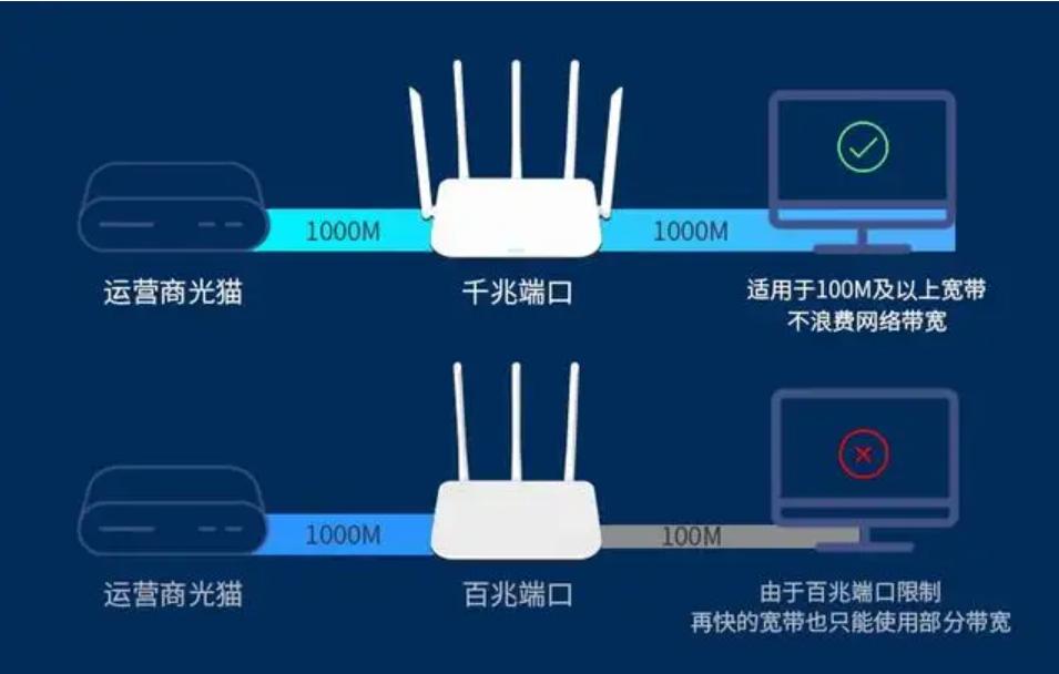 如何选择最佳的无线路由器,无线路由器如何选择最好