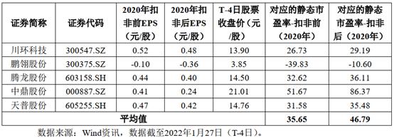 沙弥新股申购解析鼎龙科技,沙弥新股申购解析争光股份
