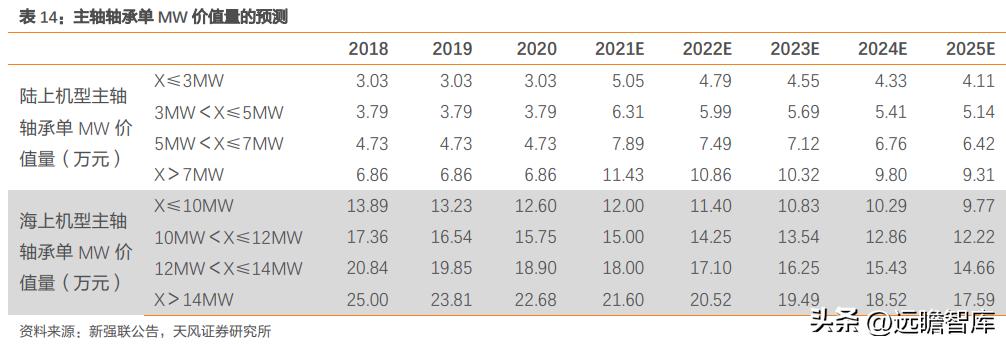 风电轴承品质,海上风电龙头恒润股份