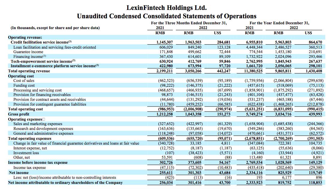 乐信集团分期乐现状,乐信转型分期乐状况怎么样