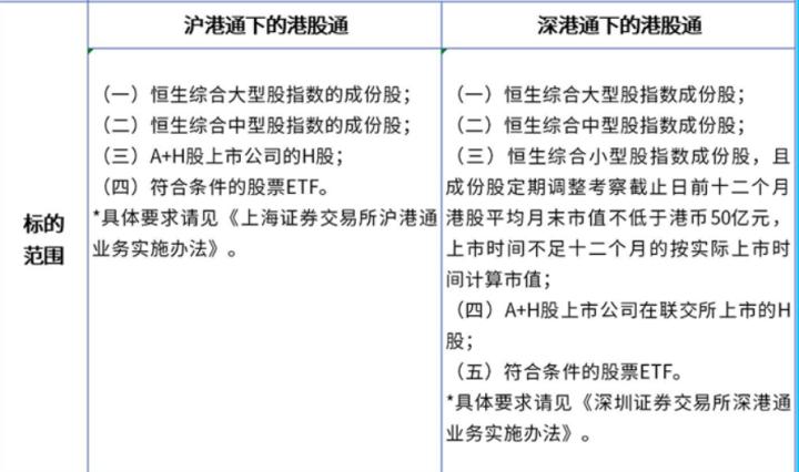 港股通零股交易规则,港股通基本交易规定