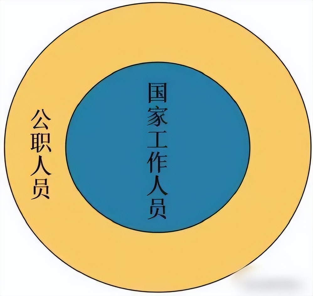 事业单位临时工属于公职人员吗,事业单位工作人员属于公职人员吗