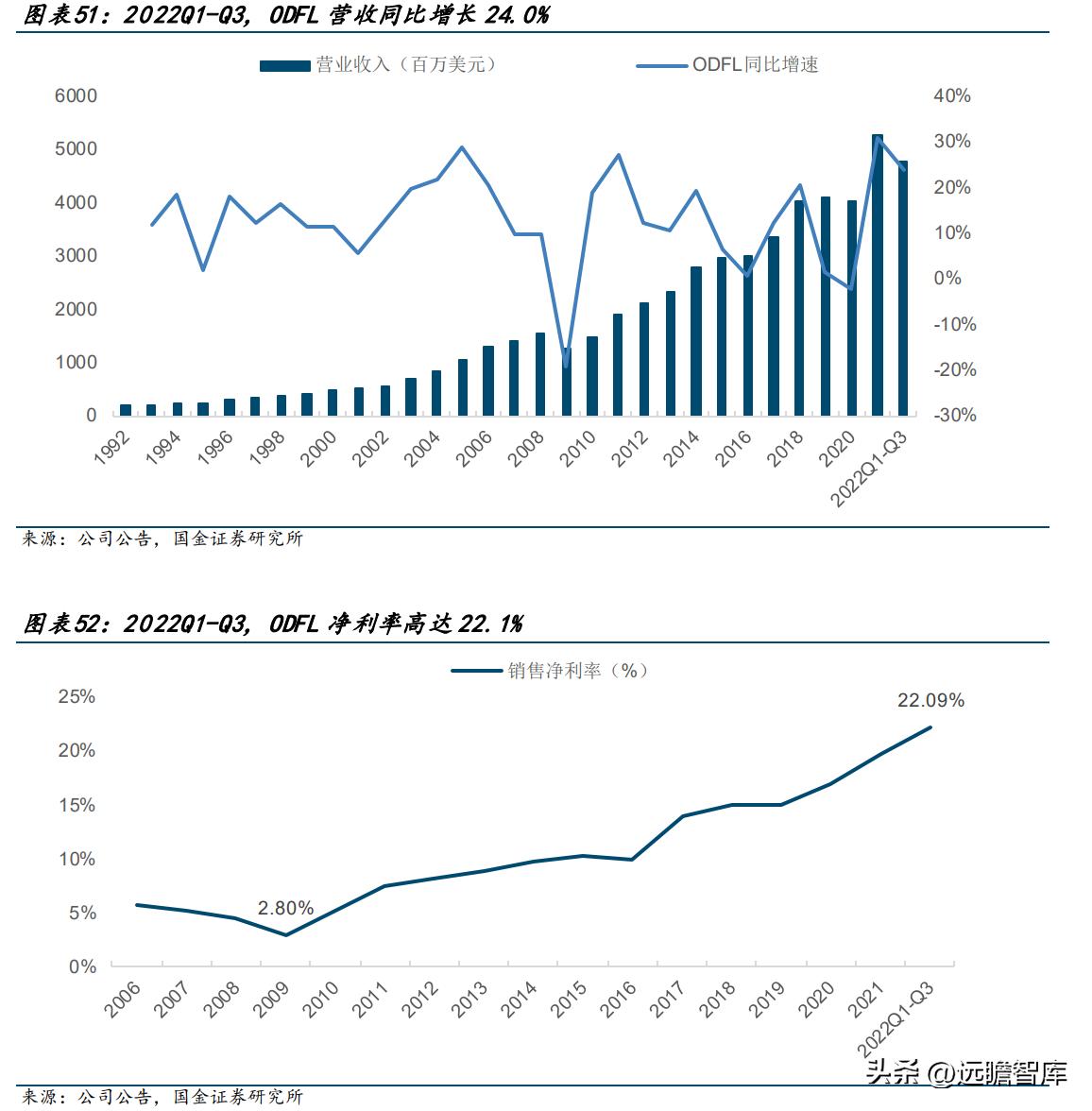 德邦物流公司的企业盈利模式,德邦物流的成长历程