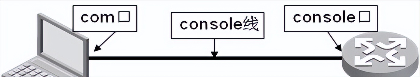 h3c防火墙配置nat步骤教程,h3cmsr2600-10配置教程