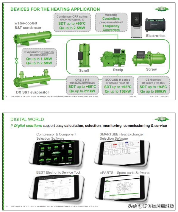 高温热泵压缩机有哪些,高温热泵机组选用什么压缩机