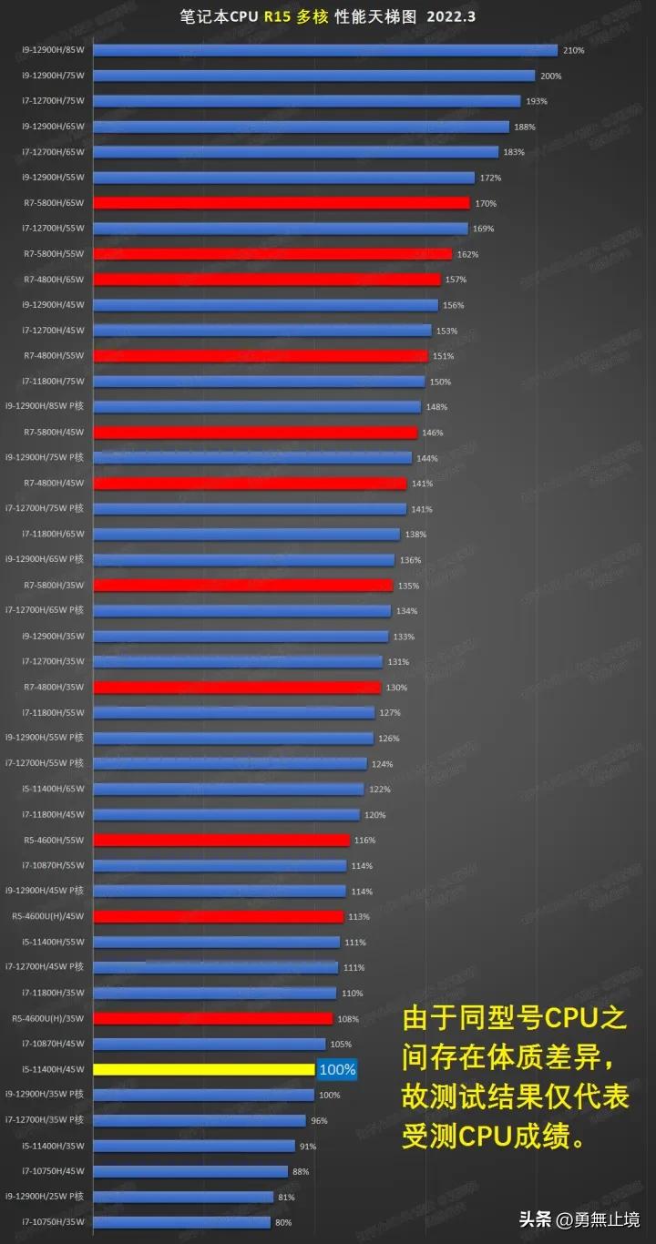 2023哪一款笔记本电脑性价比高,2022哪款笔记本电脑性价比高