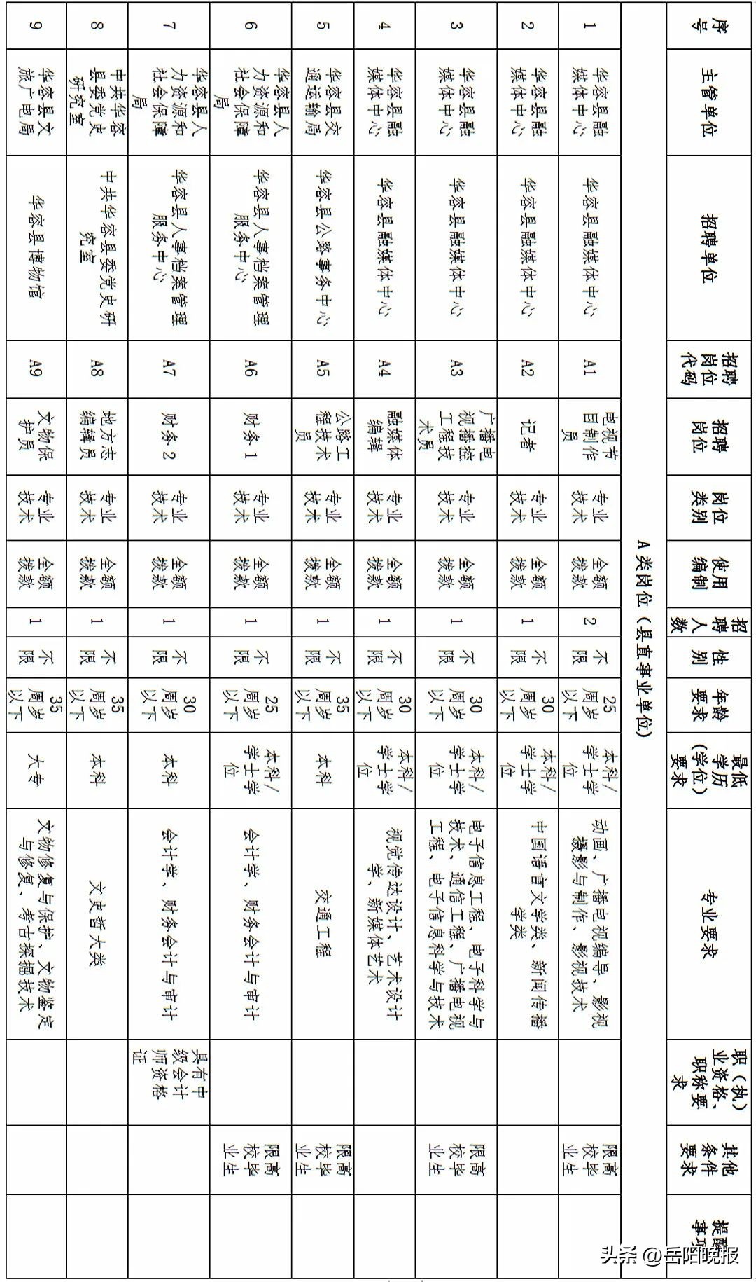 岳阳事业单位招聘公告,岳阳事业编秋季招聘信息