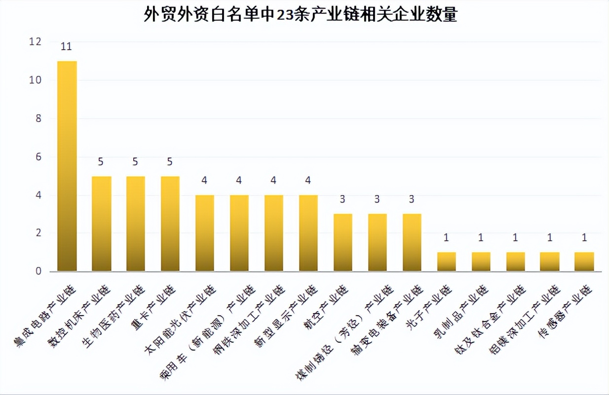 陕西出口产品排行,陕西外贸出口企业排行榜