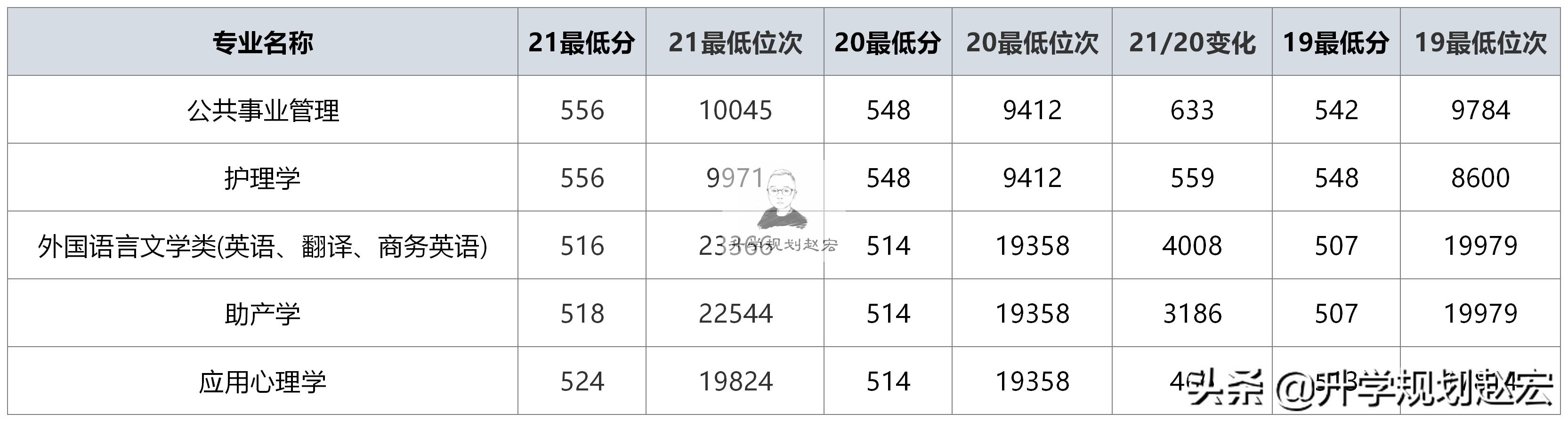 遵义医科大学是否是一本,遵义医科大学是一本或是二本