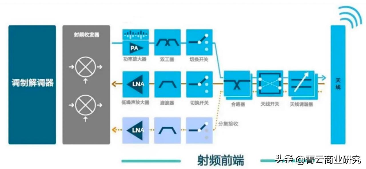 国产5g手机射频芯片最新消息,5g手机射频芯片市场空间