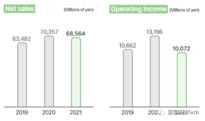 尼普洛血透机的优势,尼普洛血透操作