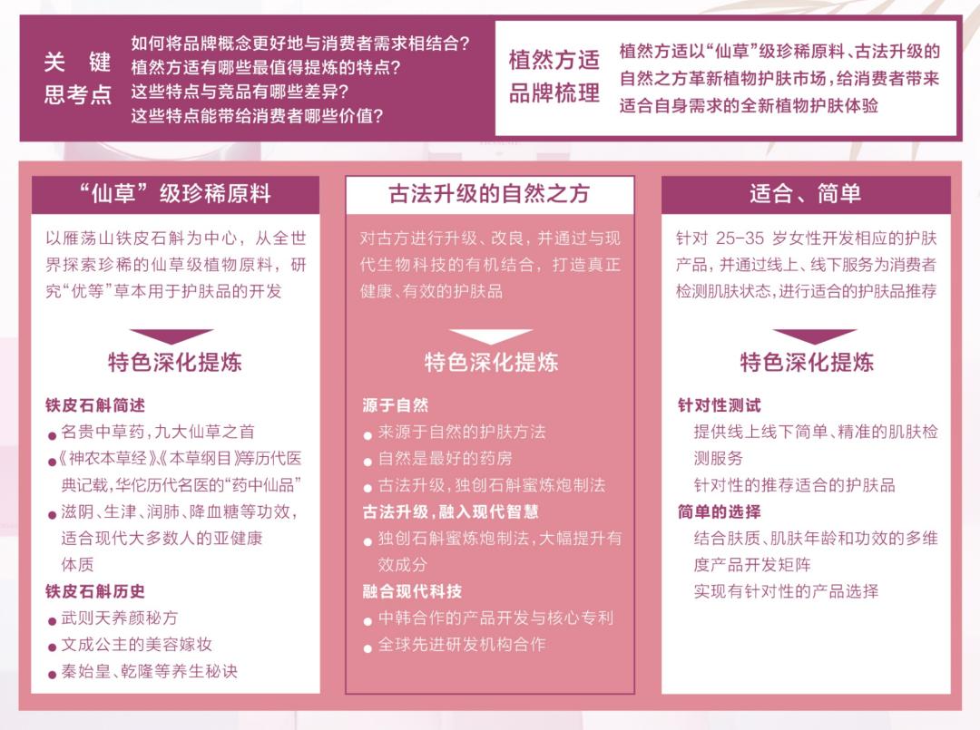 植然方适石斛精华旗舰店,植然方适石斛精华面膜旗舰店