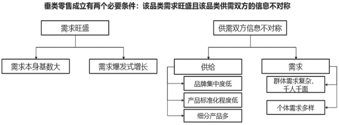 奢侈品大牌接连涨价,二手奢侈品市场机会何在?